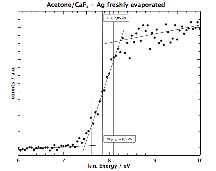 Acetone-CaF2